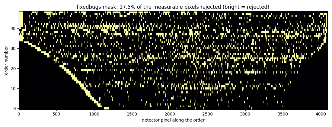 The full mask, 49 orders by 4088 pixels