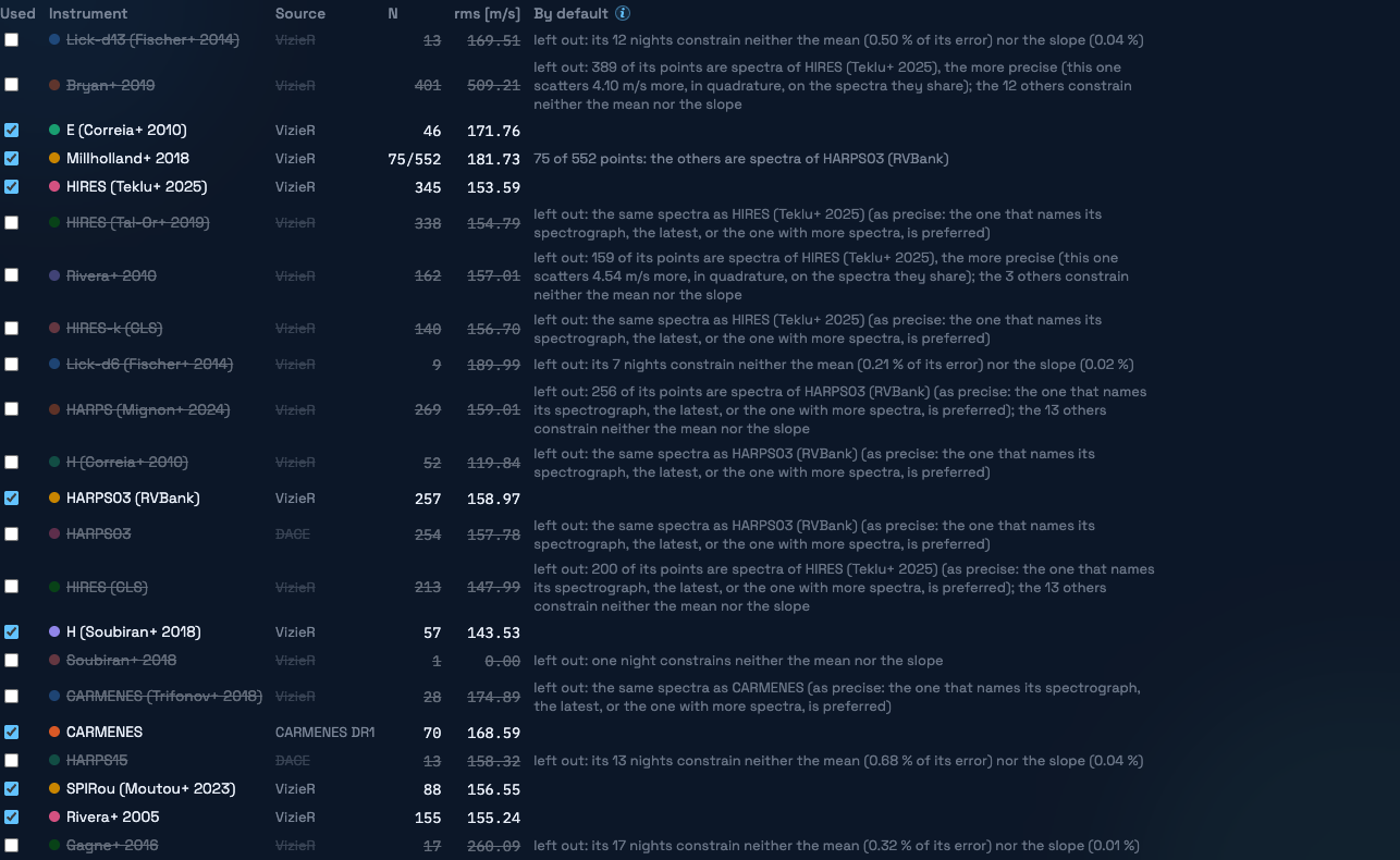 The table of the datasets of GJ 876 with what the rules leave out