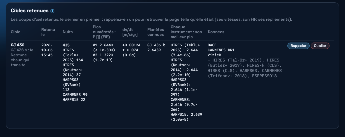 La liste des cibles retenues