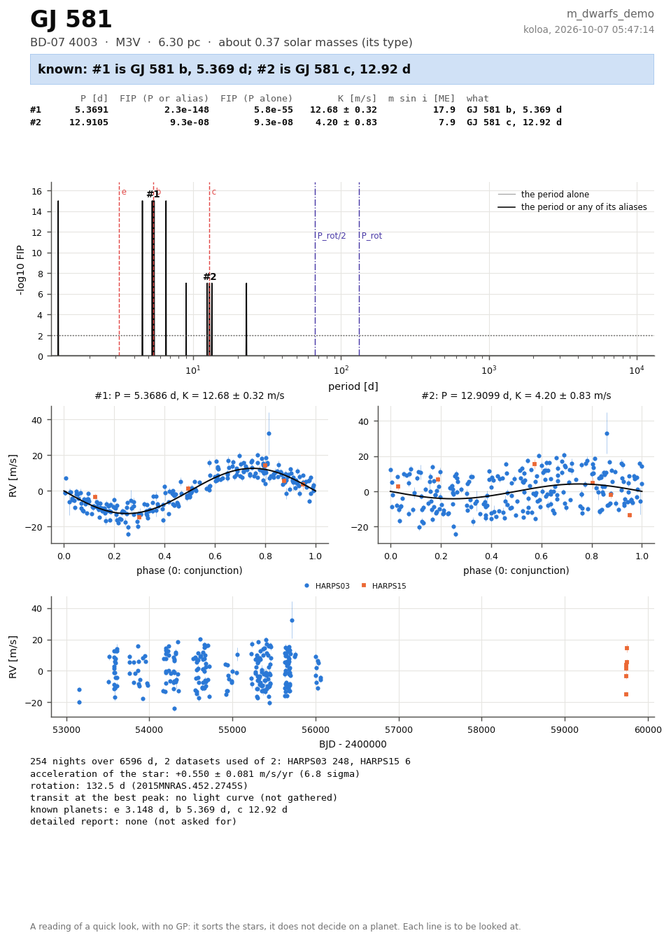 The page of summary of a star of a batch: its verdict, its peaks, its FIP, its folds, its velocities