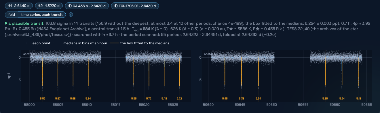 The high-passed light curve of each TESS sector with each transit shaded