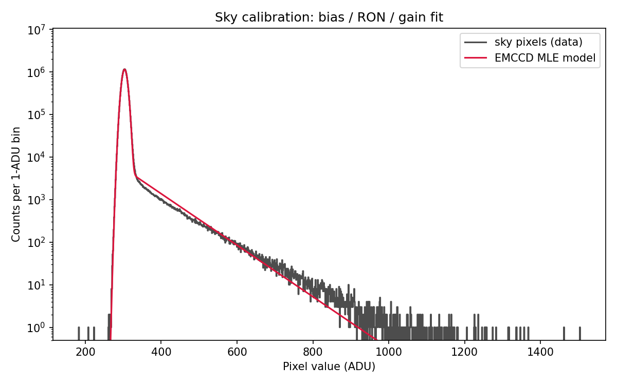 Calibration automatique sur masque de ciel