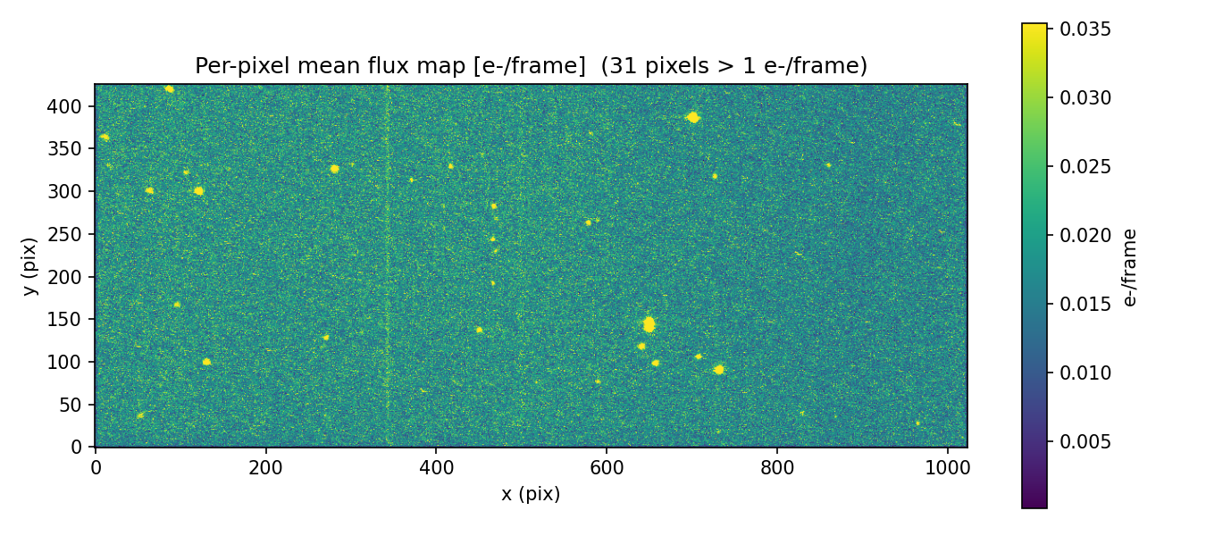 Carte de flux par pixel