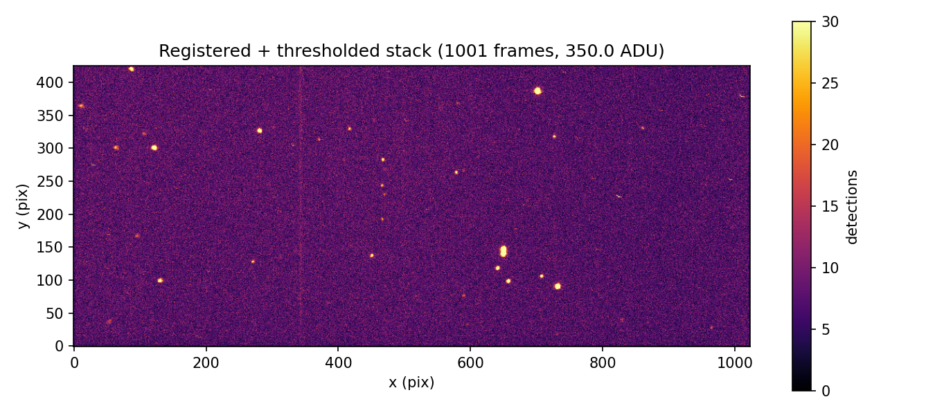 Stack seuillé, enregistrement au pixel entier
