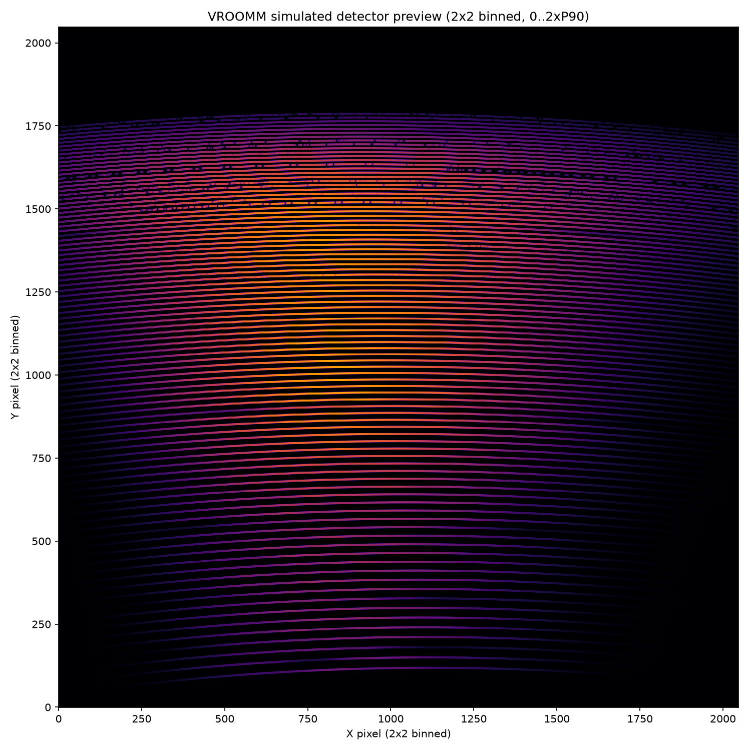 Detector preview