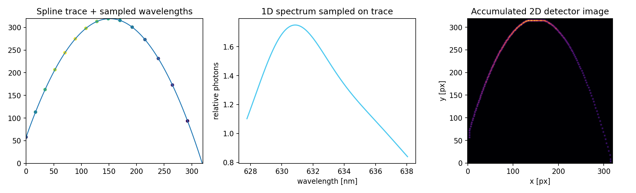2D image assembly